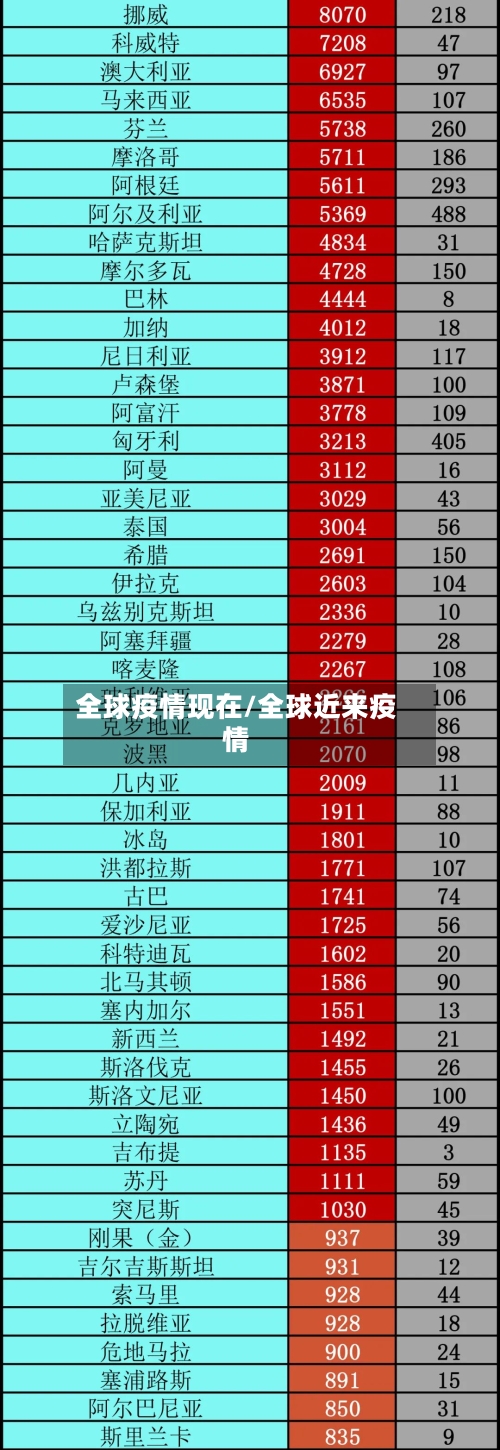 全球疫情现在/全球近来疫情-第3张图片
