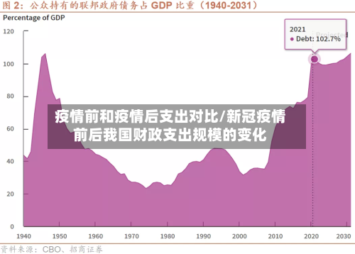 疫情前和疫情后支出对比/新冠疫情前后我国财政支出规模的变化-第3张图片