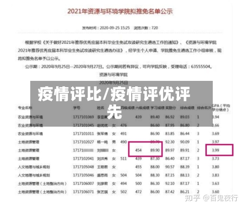疫情评比/疫情评优评先-第1张图片