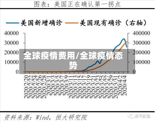 全球疫情费用/全球疫情态势-第2张图片