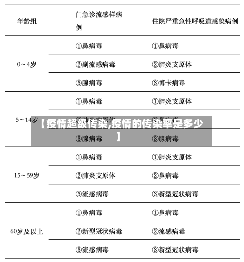 【疫情超级传染,疫情的传染率是多少】-第2张图片