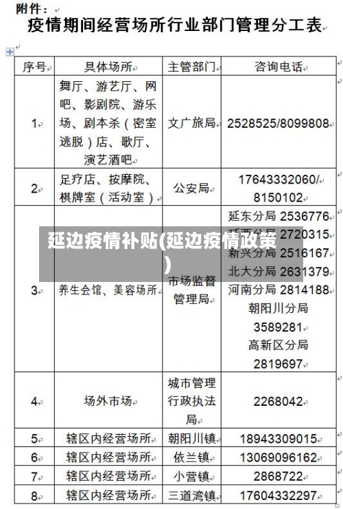 延边疫情补贴(延边疫情政策)-第1张图片