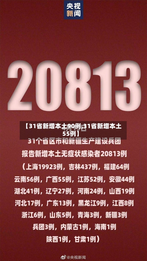 【31省新增本土90例,31省新增本土55例】-第1张图片
