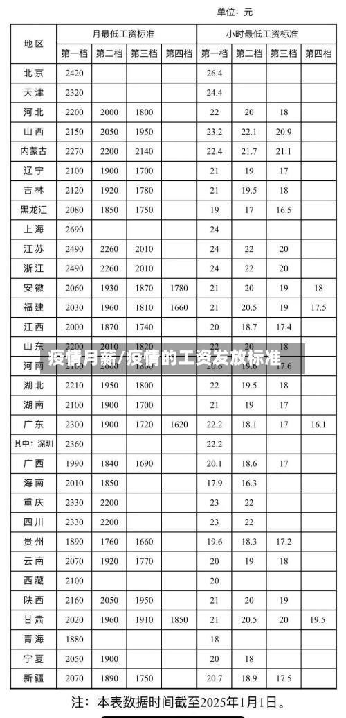 疫情月薪/疫情的工资发放标准-第3张图片