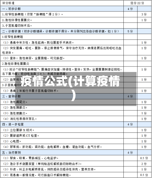 疫情公式(计算疫情)-第1张图片