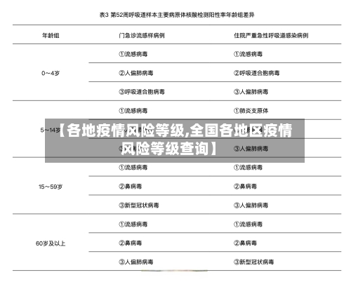 【各地疫情风险等级,全国各地区疫情风险等级查询】-第1张图片