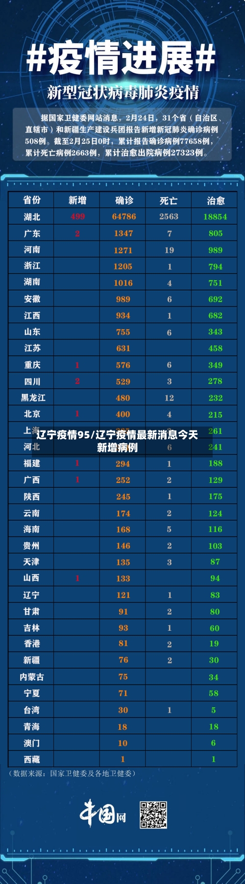 辽宁疫情95/辽宁疫情最新消息今天新增病例-第1张图片