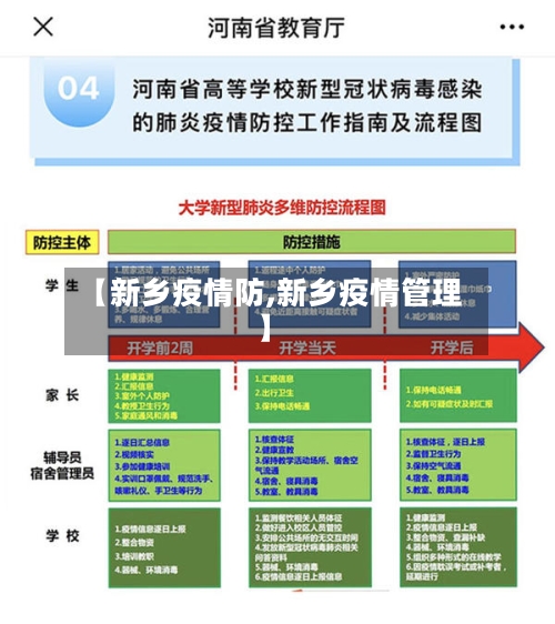 【新乡疫情防,新乡疫情管理】-第1张图片