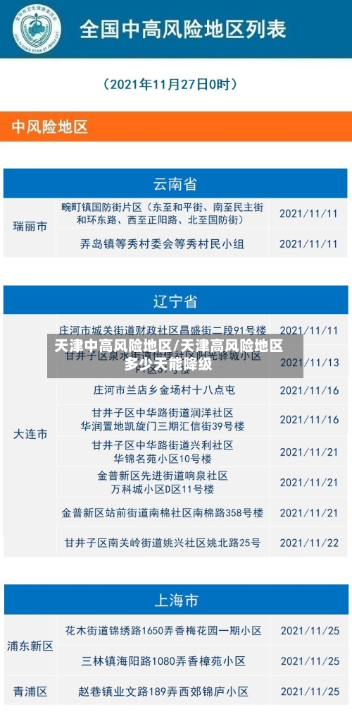 天津中高风险地区/天津高风险地区多少天能降级-第3张图片