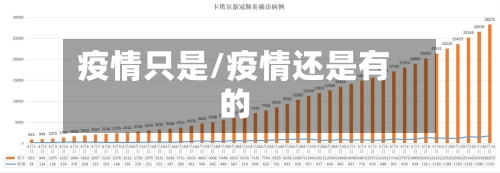 疫情只是/疫情还是有的-第1张图片