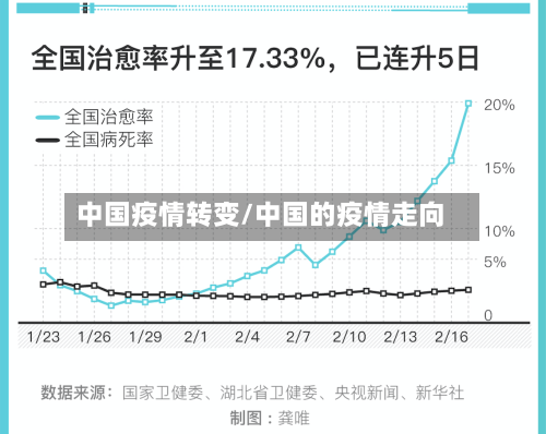 中国疫情转变/中国的疫情走向-第1张图片