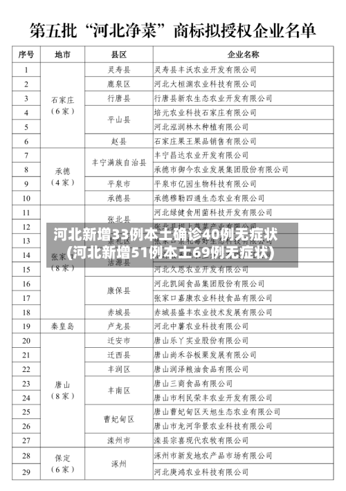 河北新增33例本土确诊40例无症状(河北新增51例本土69例无症状)-第1张图片