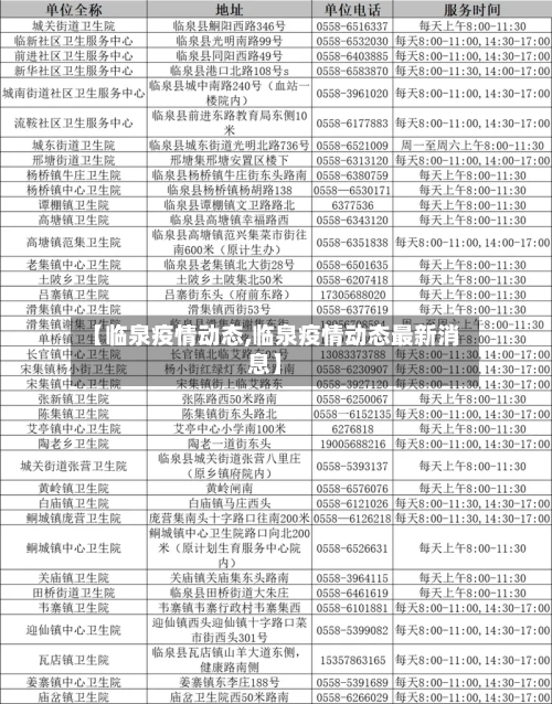 【临泉疫情动态,临泉疫情动态最新消息】-第1张图片