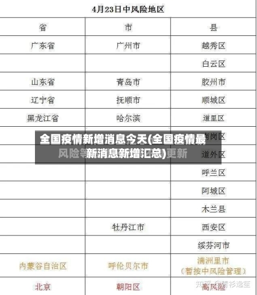 全国疫情新增消息今天(全国疫情最新消息新增汇总)-第1张图片