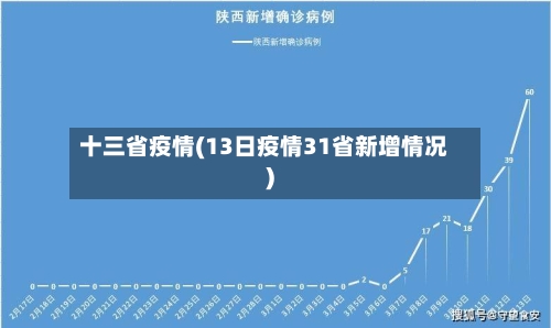 十三省疫情(13日疫情31省新增情况)-第1张图片