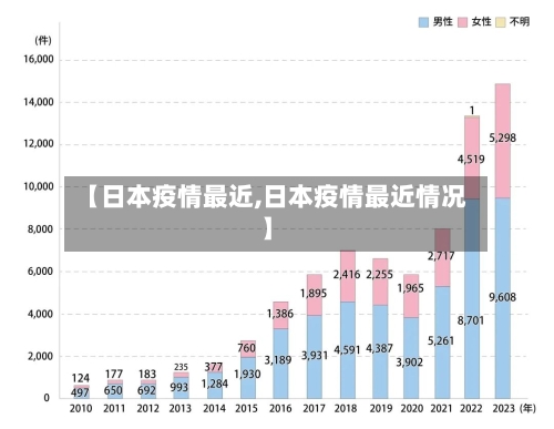 【日本疫情最近,日本疫情最近情况】-第3张图片