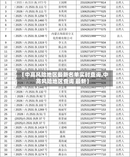 【中高风险地区最新名单实时查询,中高风险地区查询 最新】-第3张图片