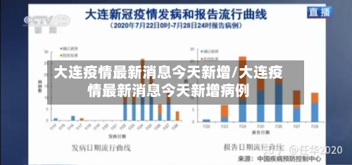 大连疫情最新消息今天新增/大连疫情最新消息今天新增病例-第2张图片