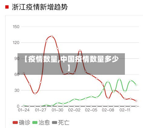 【疫情数量,中国疫情数量多少】-第3张图片