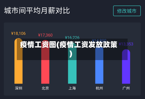 疫情工资图(疫情工资发放政策)-第3张图片
