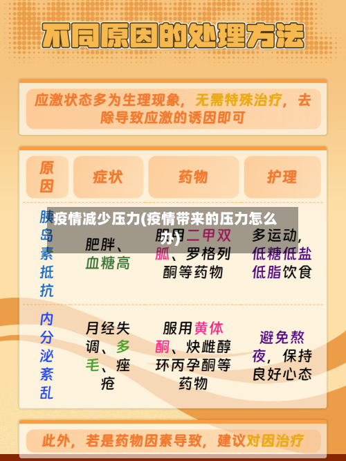 疫情减少压力(疫情带来的压力怎么办)-第2张图片