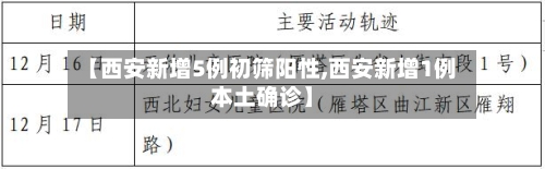 【西安新增5例初筛阳性,西安新增1例本土确诊】-第1张图片