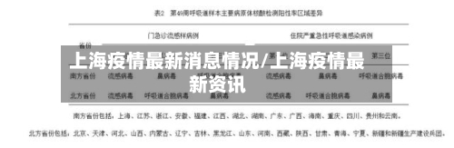 上海疫情最新消息情况/上海疫情最新资讯-第1张图片