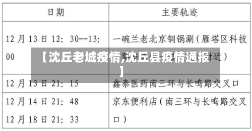 【沈丘老城疫情,沈丘县疫情通报】-第3张图片