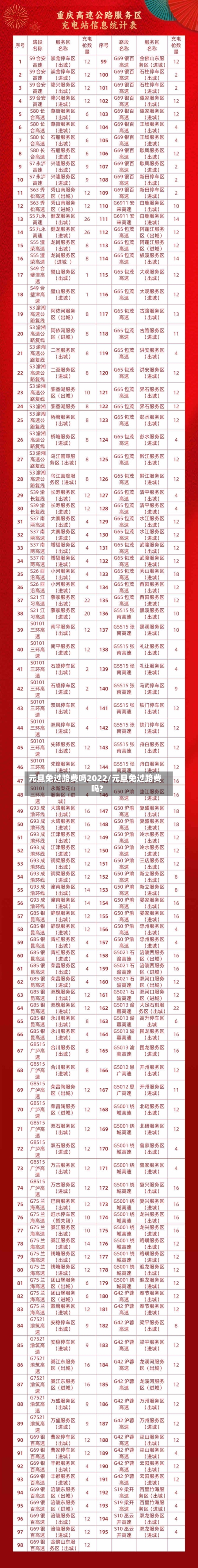 元旦免过路费吗2022/元旦免过路费吗?-第3张图片