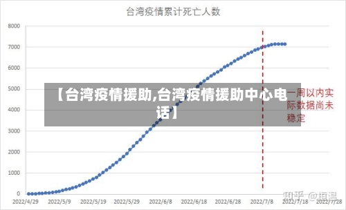 【台湾疫情援助,台湾疫情援助中心电话】-第1张图片