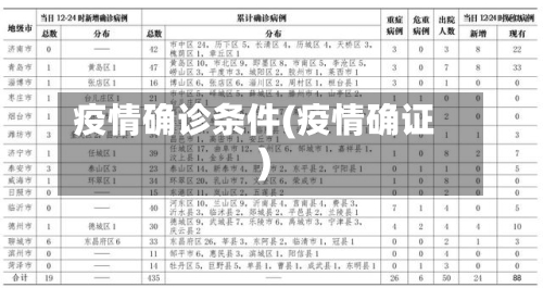 疫情确诊条件(疫情确证)-第3张图片