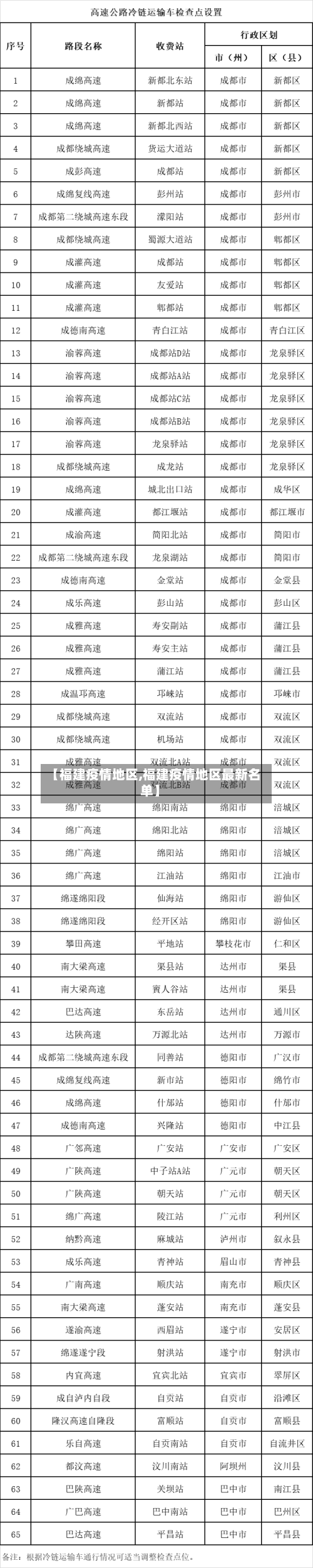 【福建疫情地区,福建疫情地区最新名单】-第2张图片