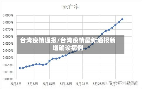 台湾疫情通报/台湾疫情最新通报新增确诊病例-第1张图片