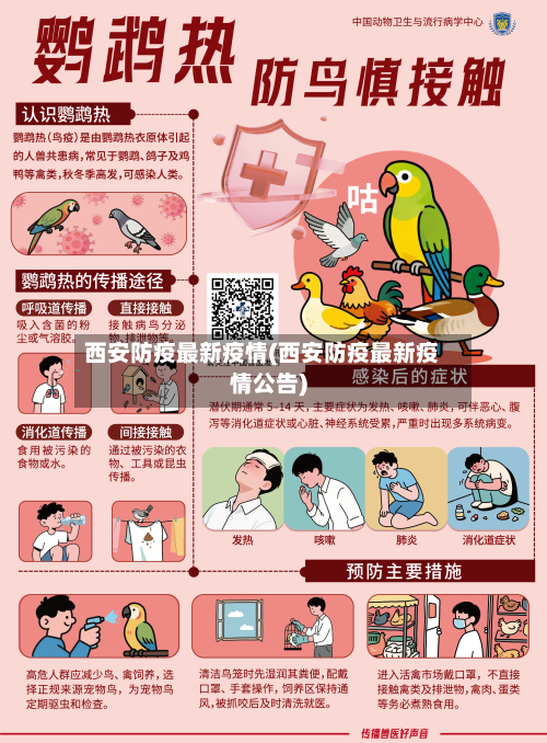 西安防疫最新疫情(西安防疫最新疫情公告)-第1张图片