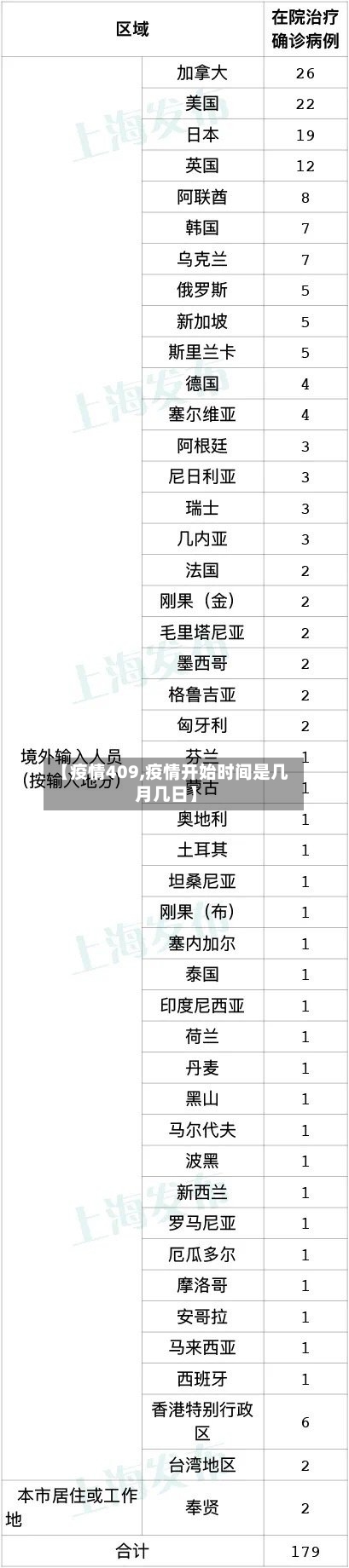【疫情409,疫情开始时间是几月几日】-第1张图片