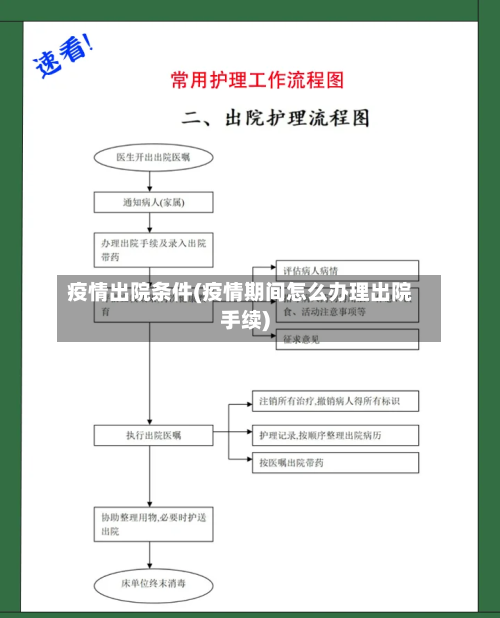 疫情出院条件(疫情期间怎么办理出院手续)-第1张图片