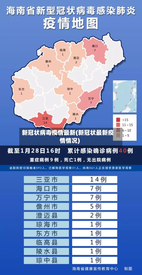 新冠状病毒疫情最新(新冠状最新疫情情况)-第1张图片