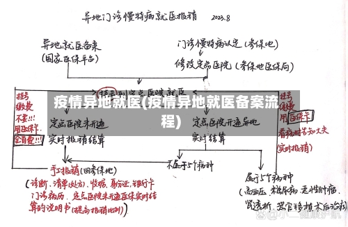 疫情异地就医(疫情异地就医备案流程)-第2张图片