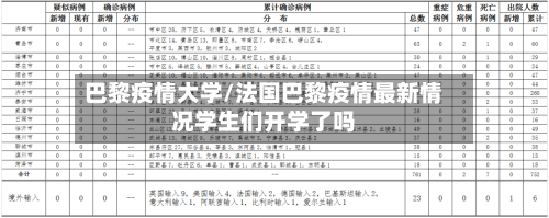 巴黎疫情大学/法国巴黎疫情最新情况学生们开学了吗-第1张图片