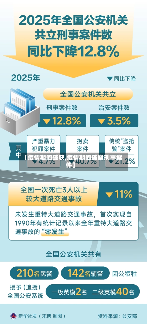 【疫情期间破获,疫情期间破案刑事案件】-第1张图片
