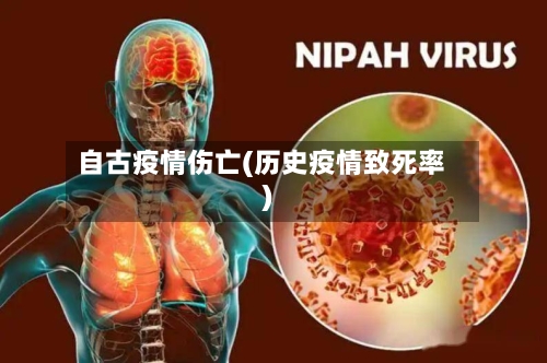 自古疫情伤亡(历史疫情致死率)-第1张图片