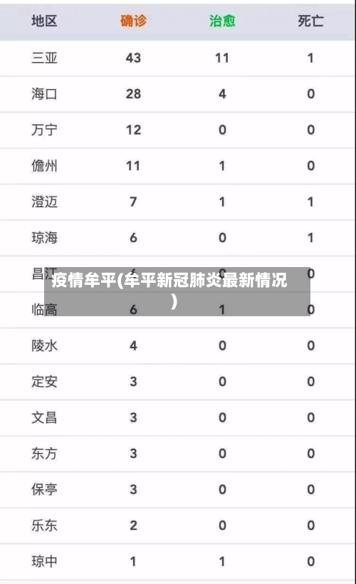 疫情牟平(牟平新冠肺炎最新情况)-第1张图片