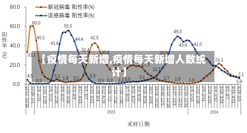 【疫情每天新增,疫情每天新增人数统计】-第1张图片